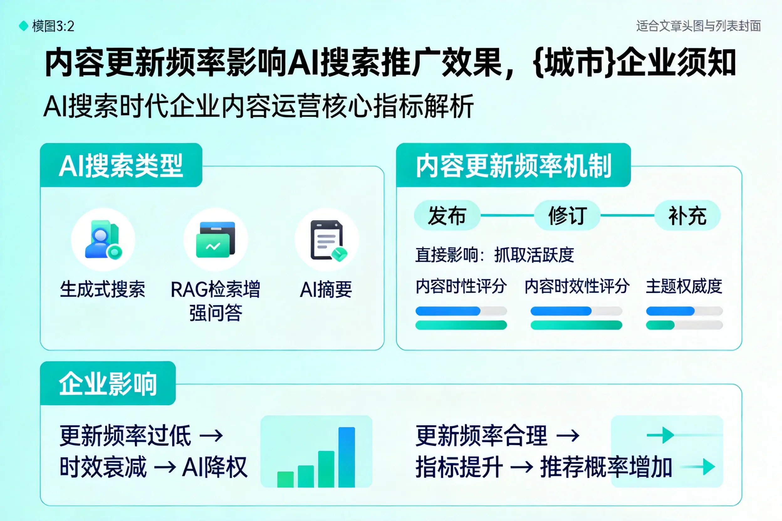 内容更新频率影响AI搜索推广效果，广安企业须知