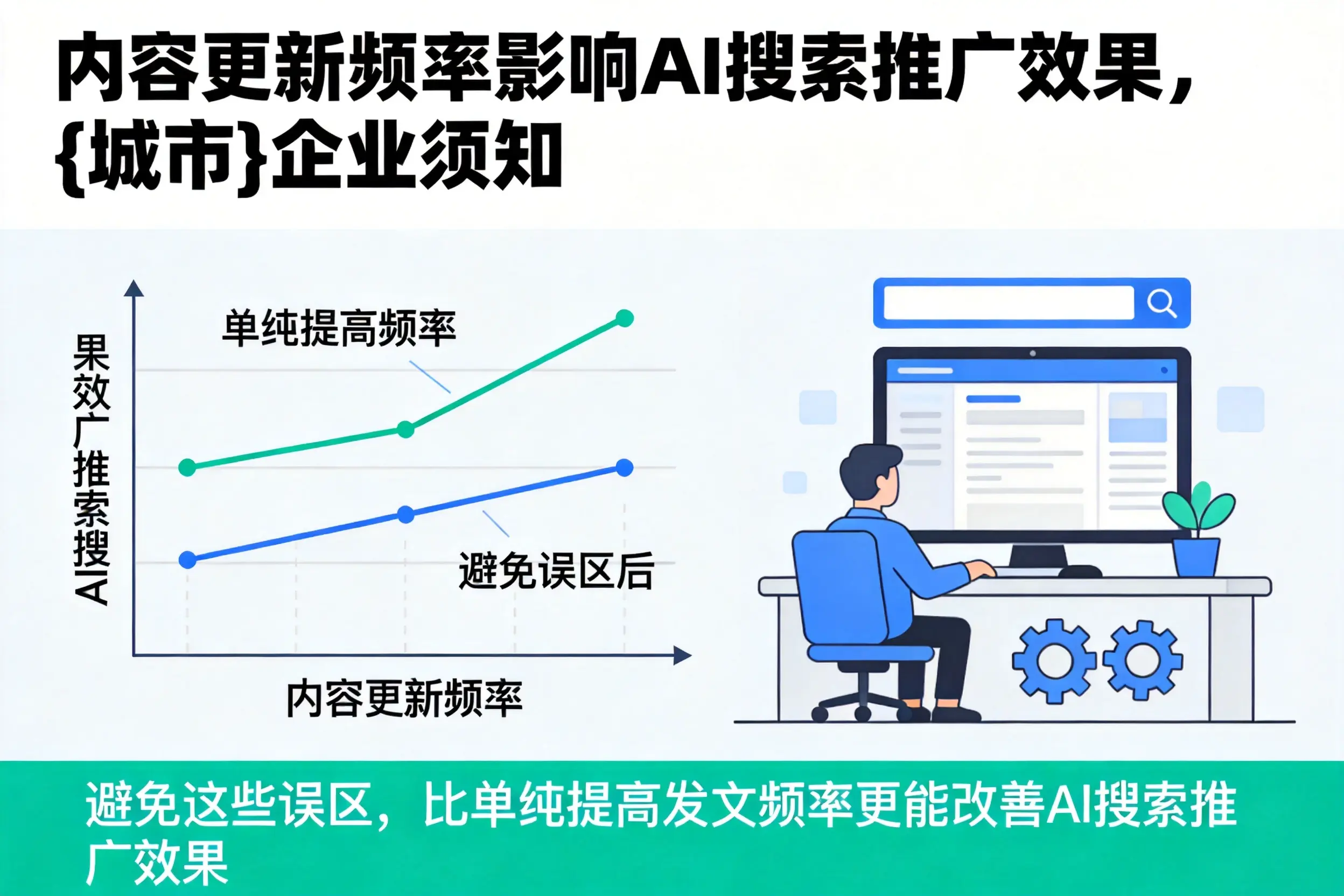 内容更新频率影响AI搜索推广效果，广安企业须知
