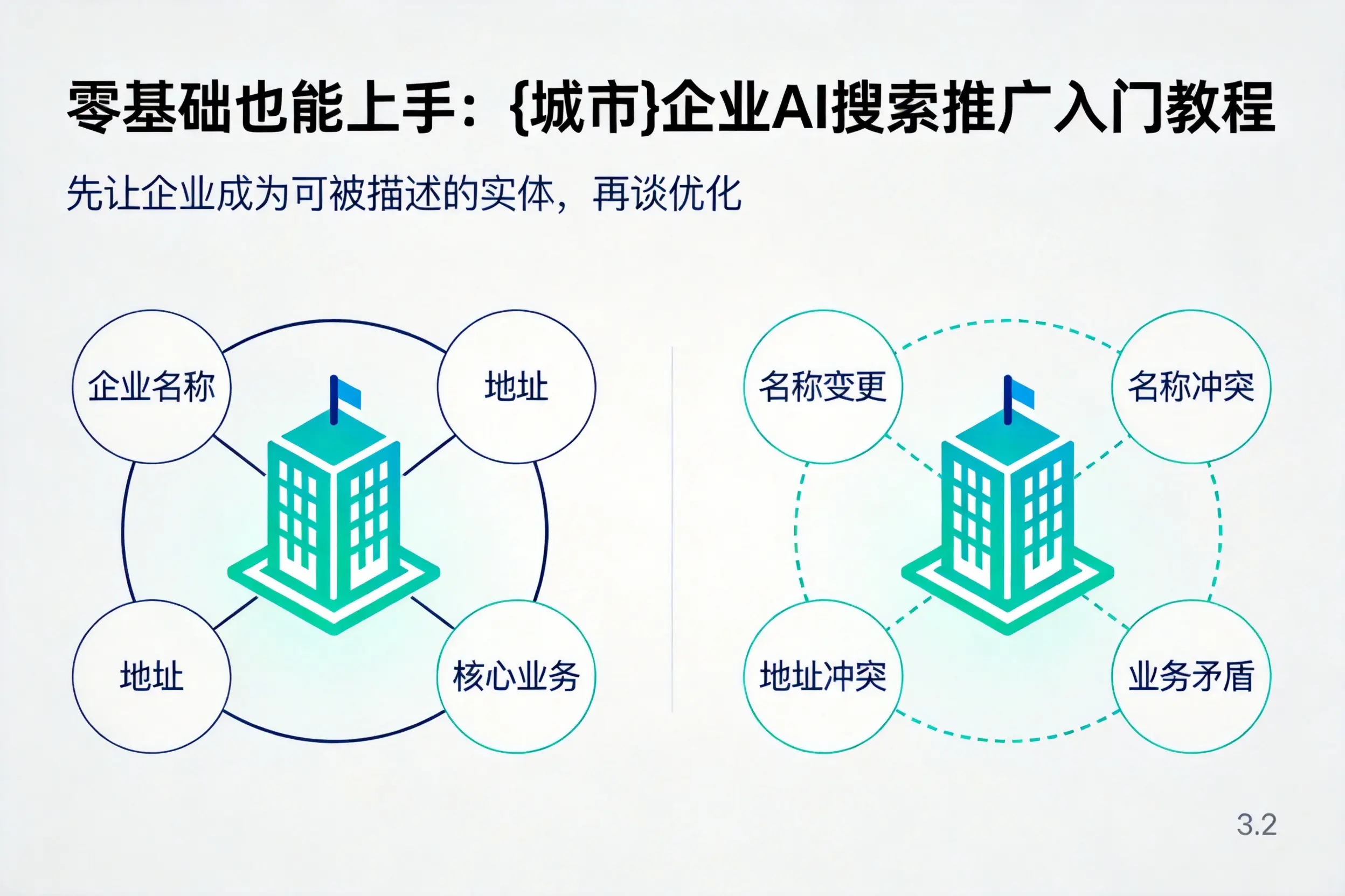 零基础也能上手：广安企业AI搜索推广入门教程
