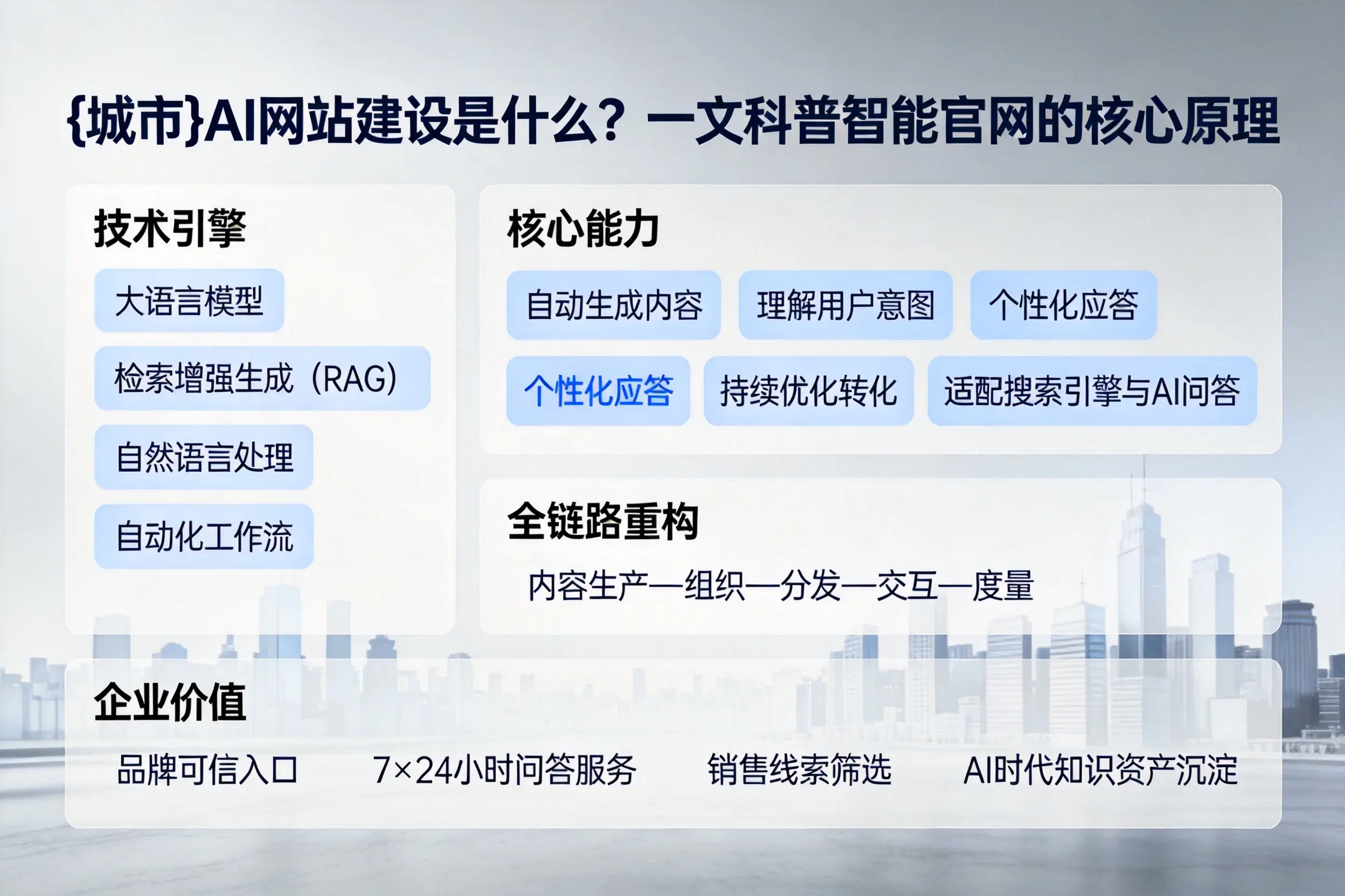 广安AI网站建设是什么？一文科普智能官网的核心原理