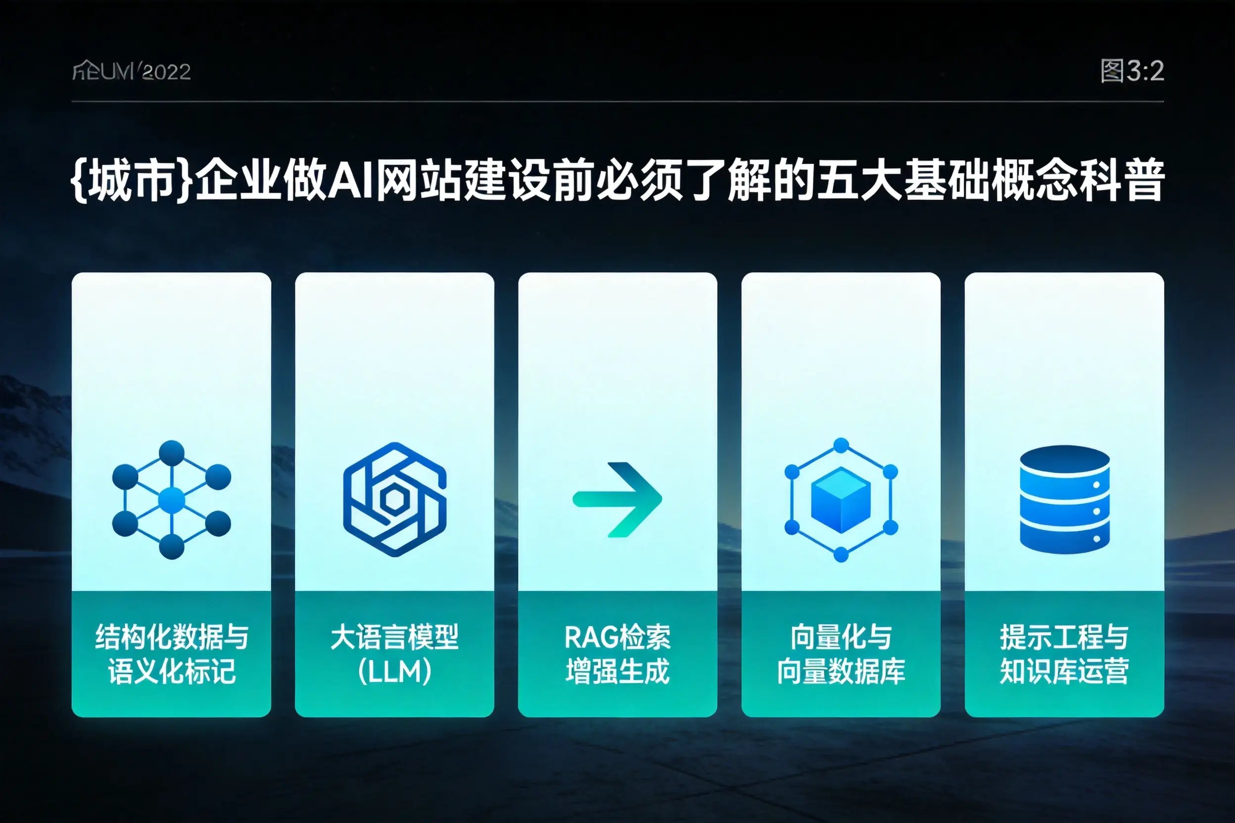 广安企业做AI网站建设前必须了解的五大基础概念科普
