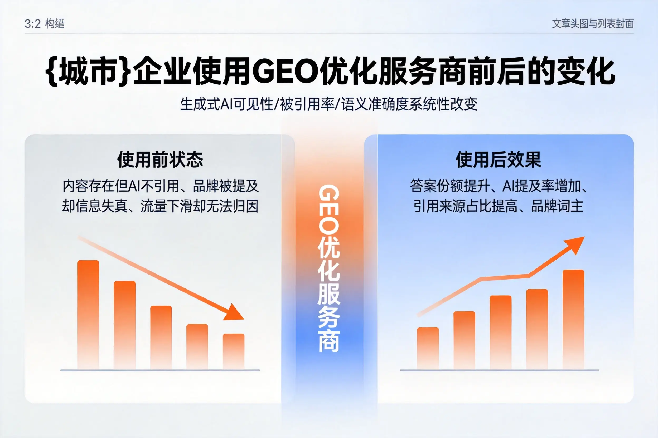 广安企业使用GEO优化服务商前后的变化