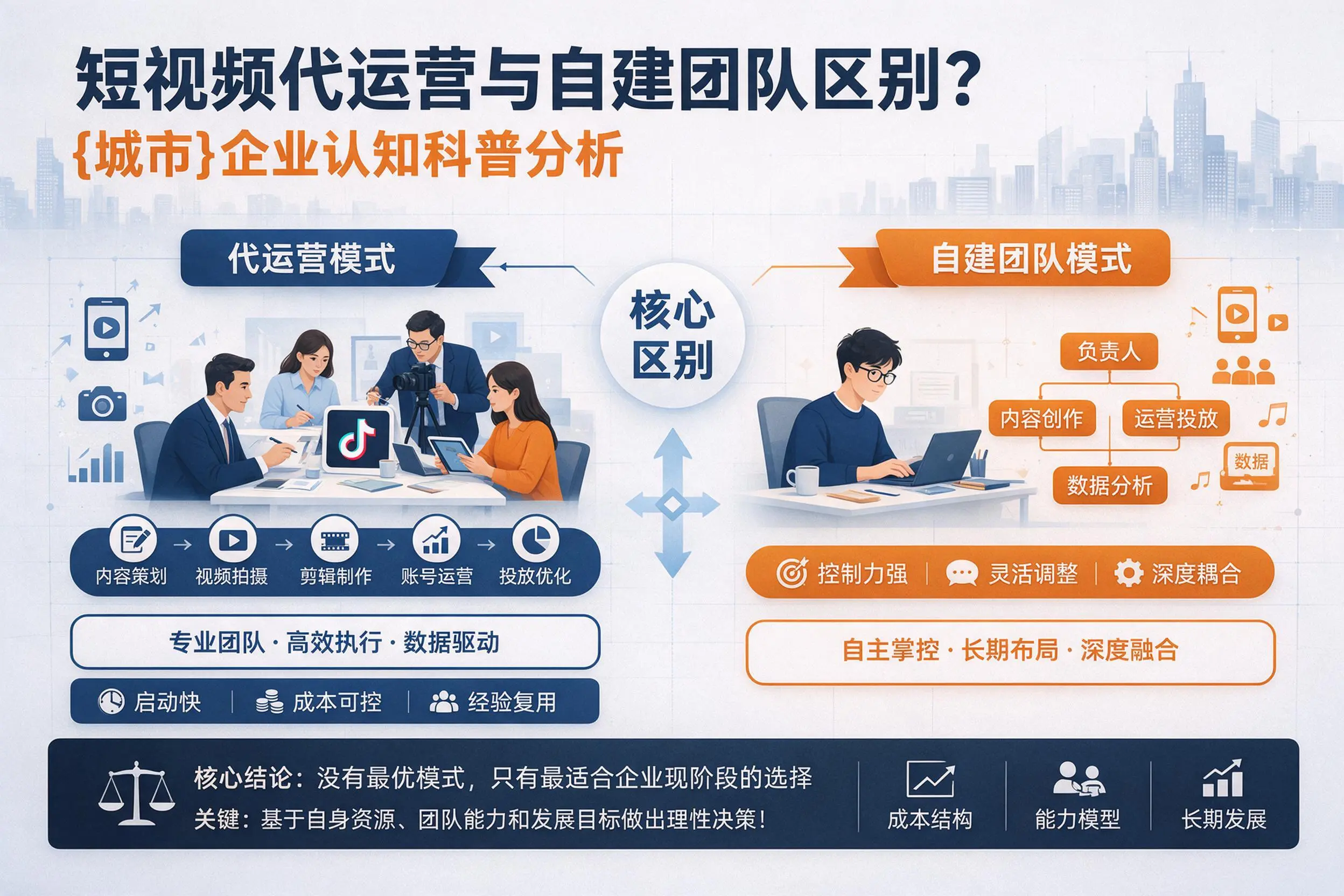 短视频代运营与自建团队区别？广安企业认知科普分析