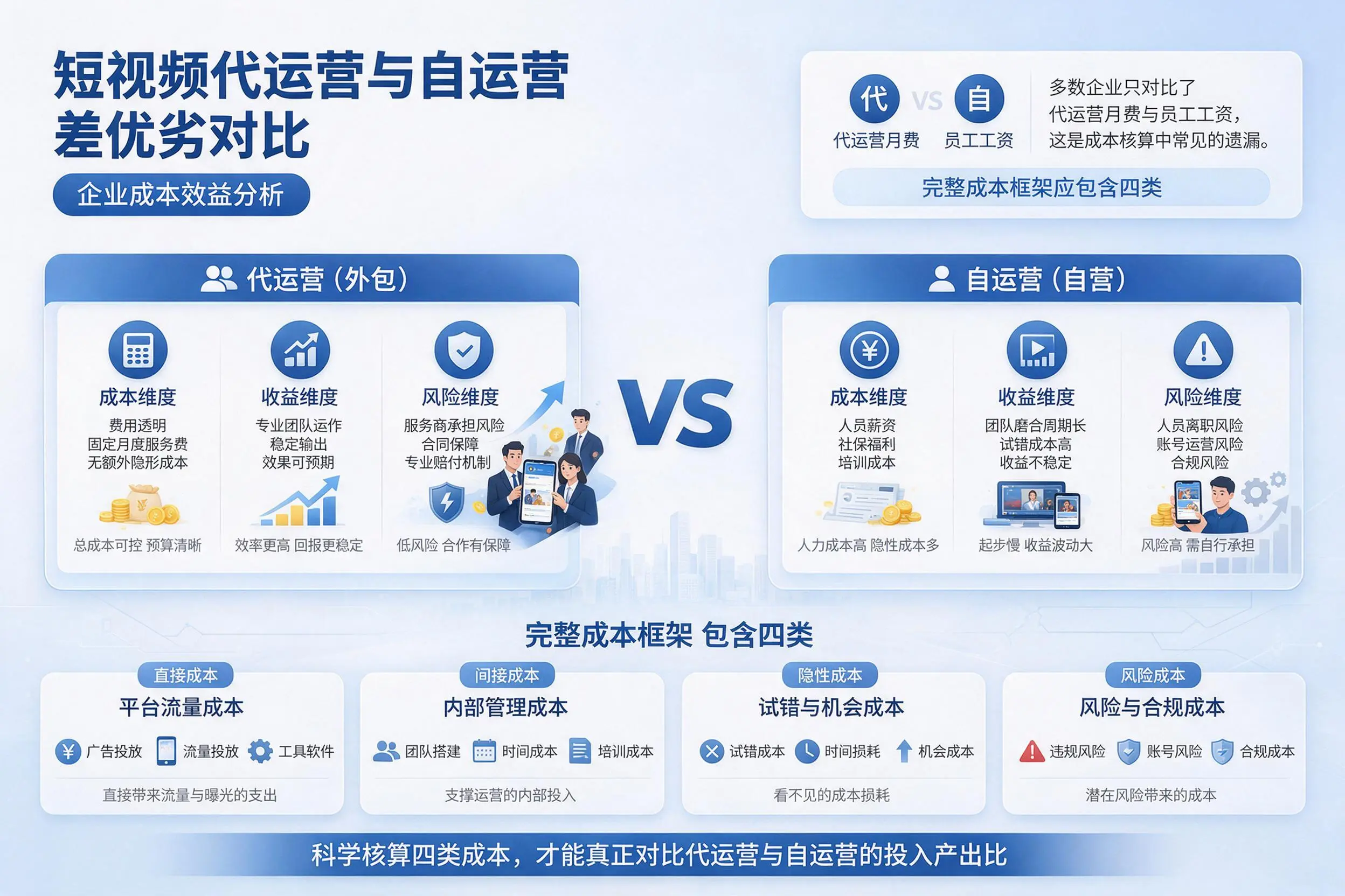 短视频代运营与自运营优劣对比：广安企业成本效益分析