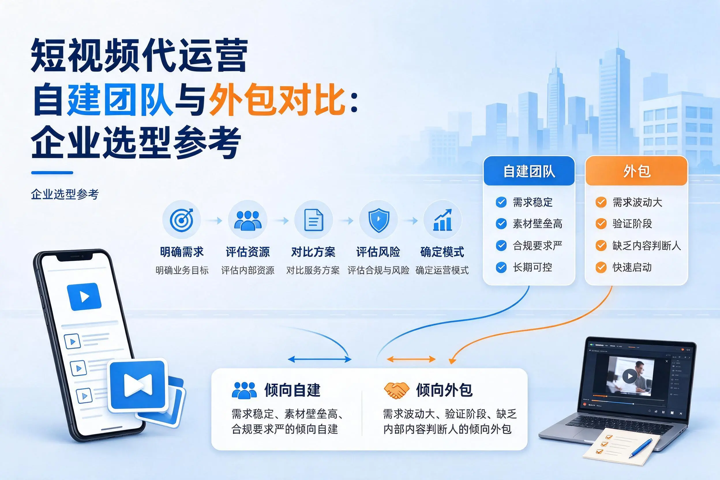 短视频代运营自建团队与外包对比：广安企业选型参考
