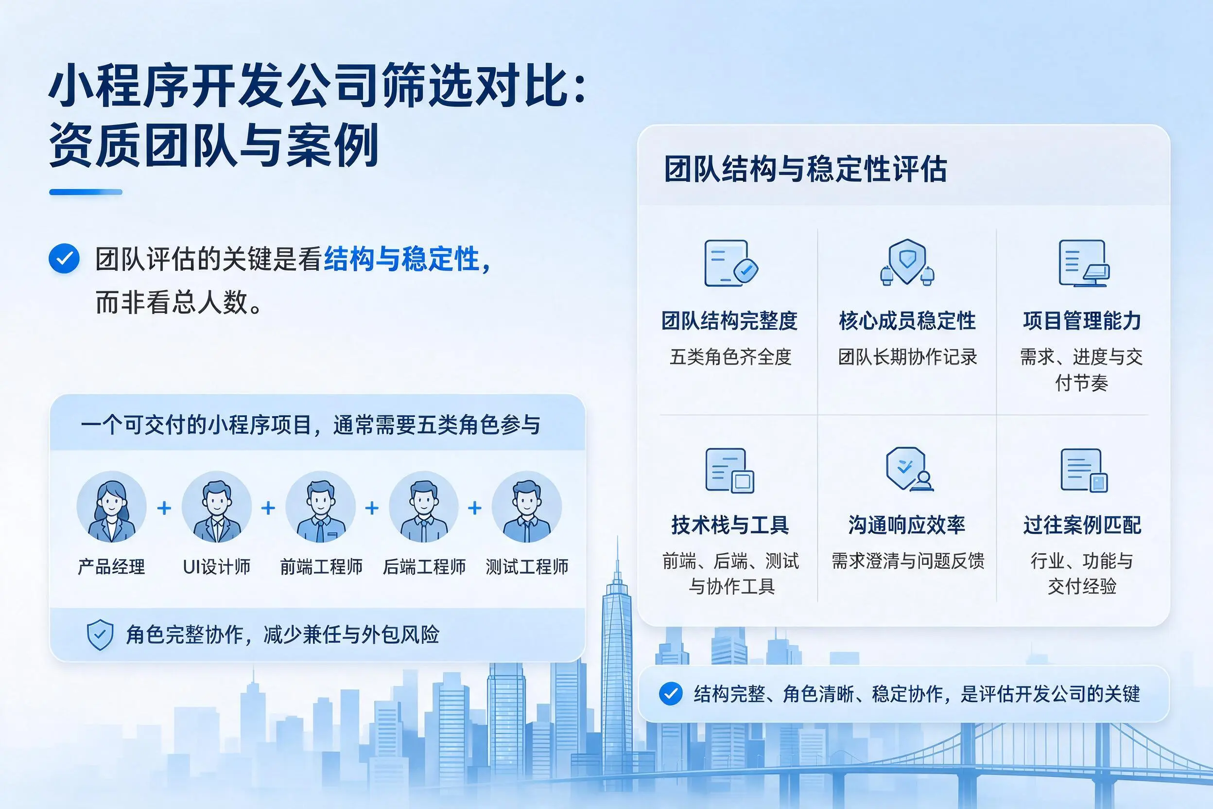 广安小程序开发公司筛选对比：资质团队与案例