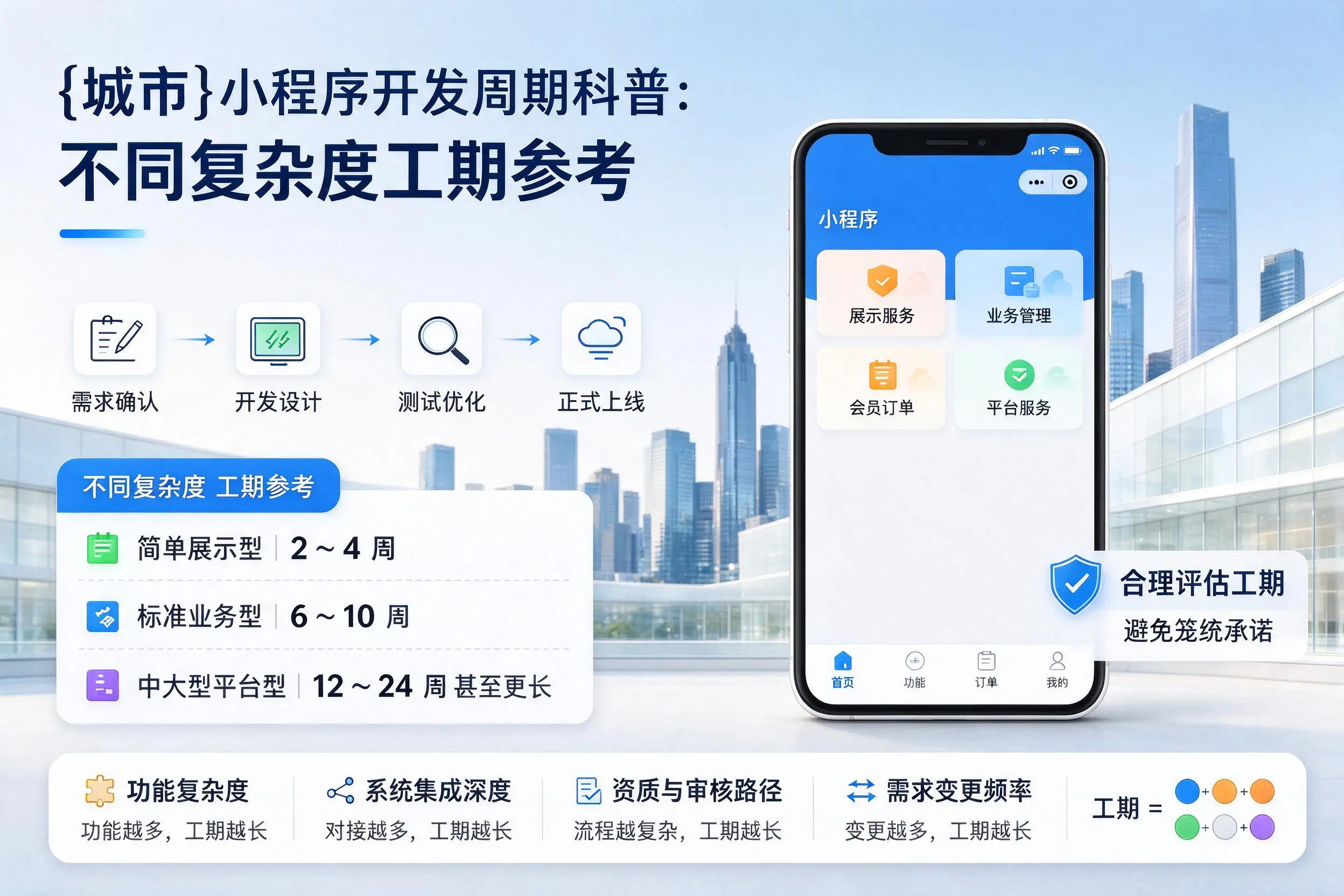 广安小程序开发周期科普:不同复杂度工期参考