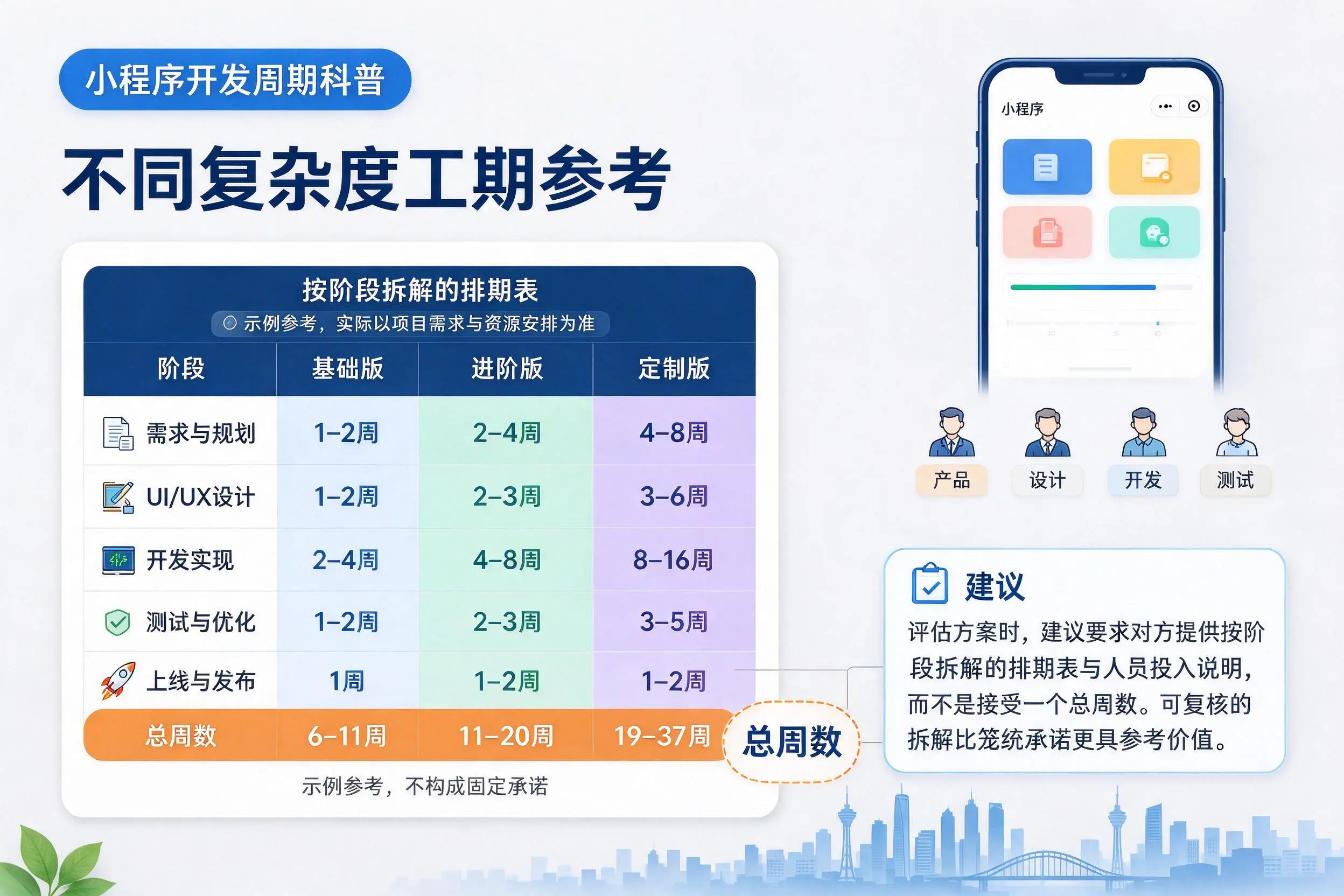广安小程序开发周期科普:不同复杂度工期参考