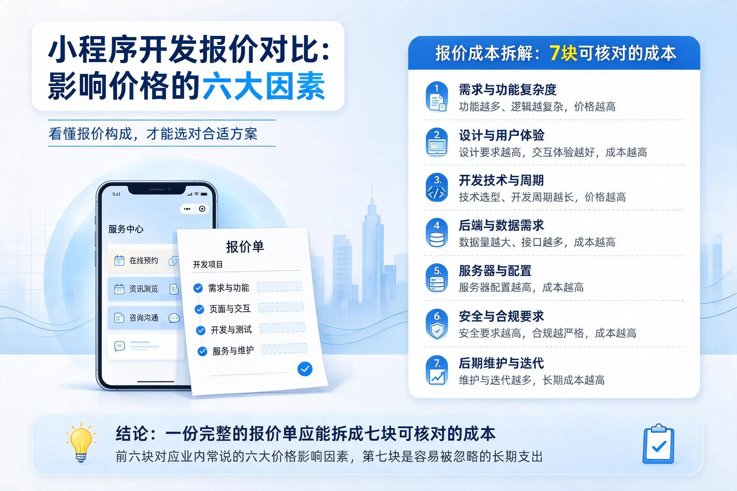 广安小程序开发报价对比：影响价格的六大因素