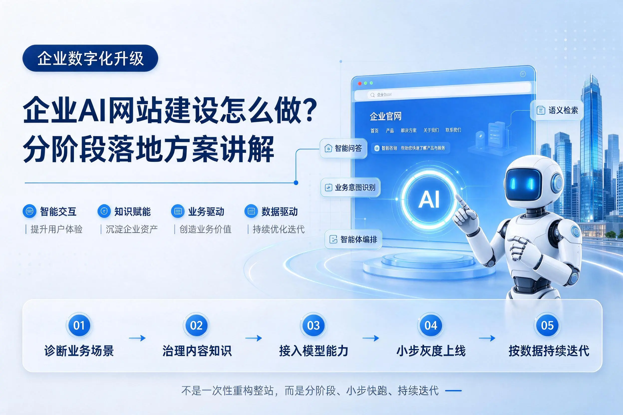 广安企业AI网站建设怎么做？分阶段落地方案讲解