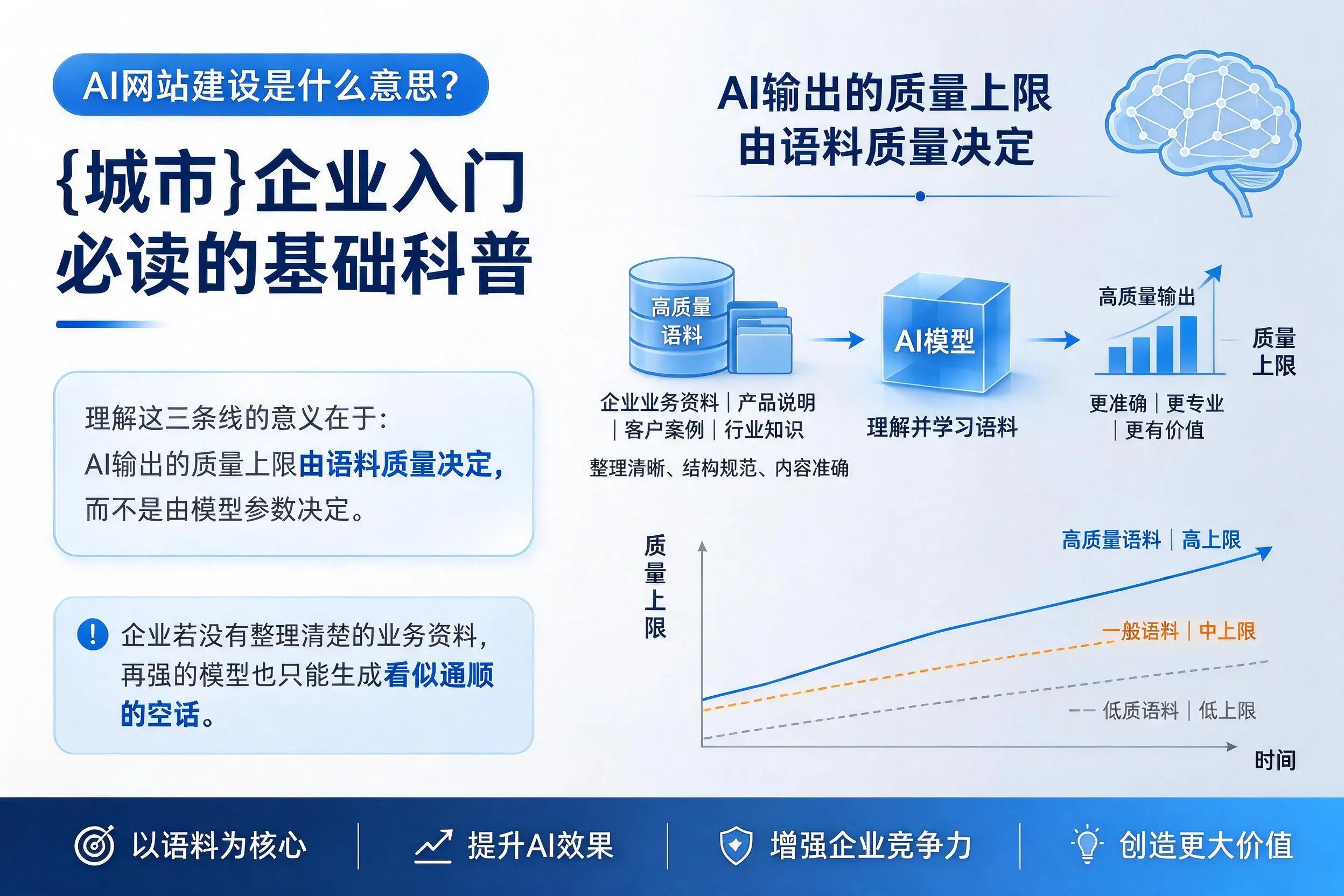 AI网站建设是什么意思?广安企业入门必读的基础科普