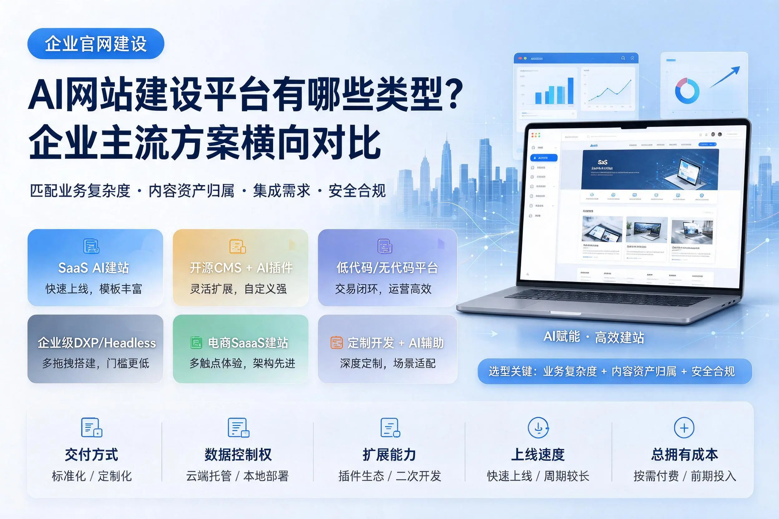 AI网站建设平台有哪些类型?广安企业主流方案横向对比