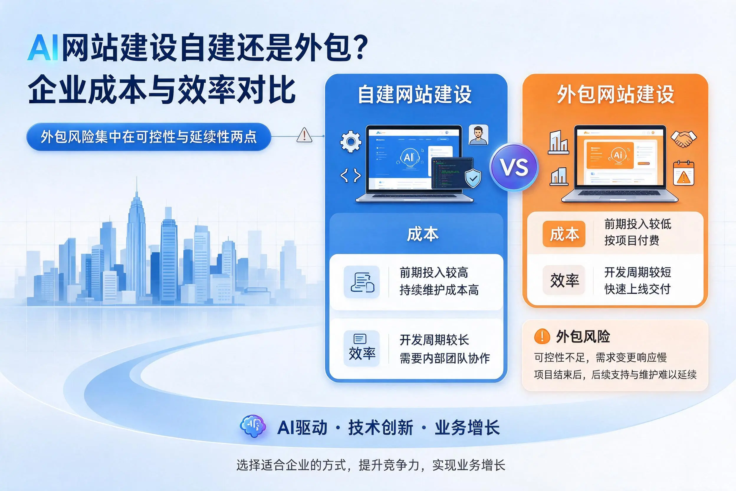 AI网站建设自建还是外包？广安企业成本与效率对比