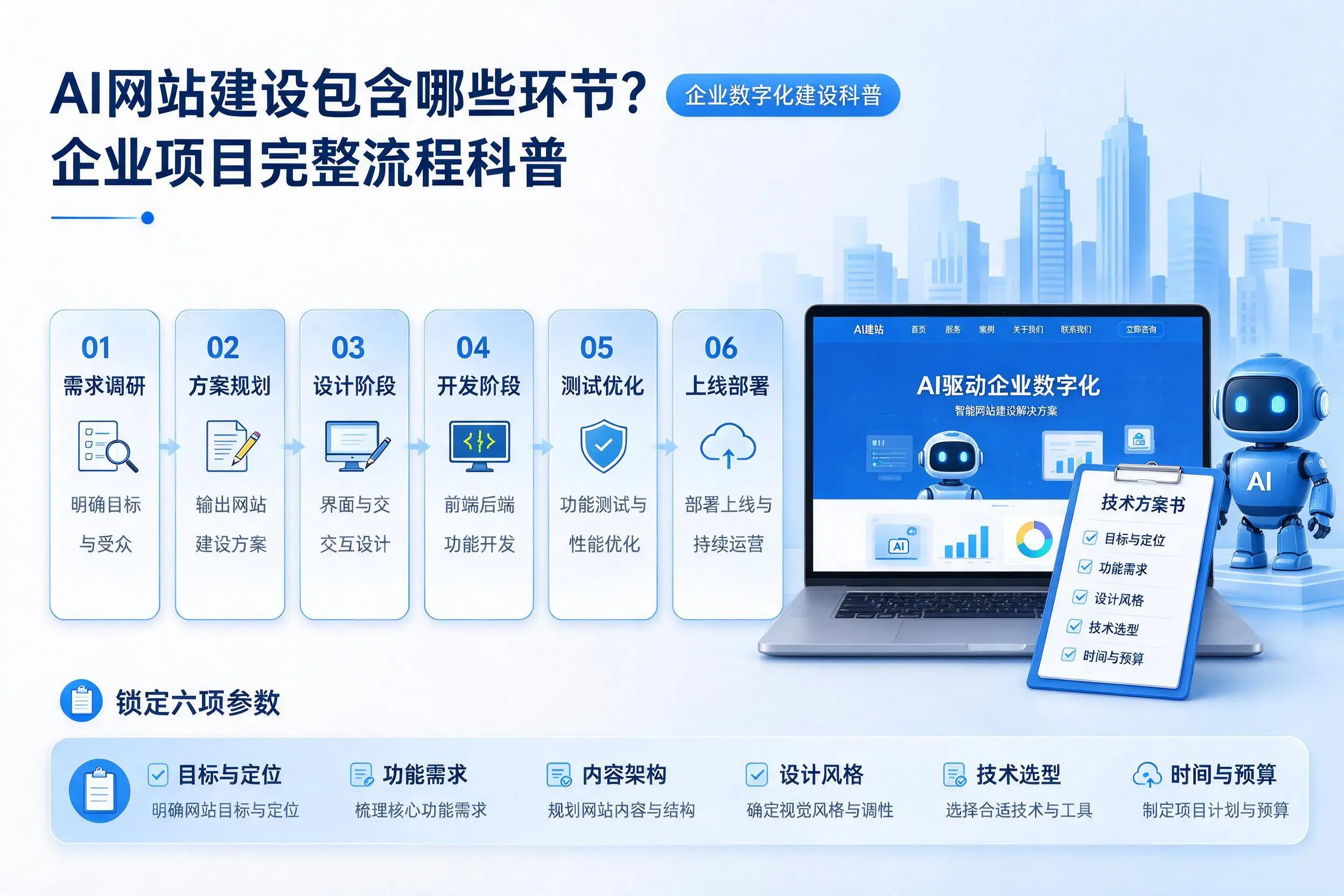 AI网站建设包含哪些环节？广安企业项目完整流程科普
