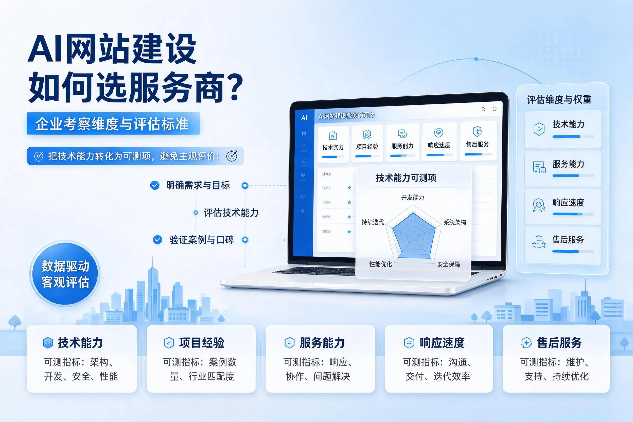 AI网站建设如何选服务商？广安企业考察维度与评估标准