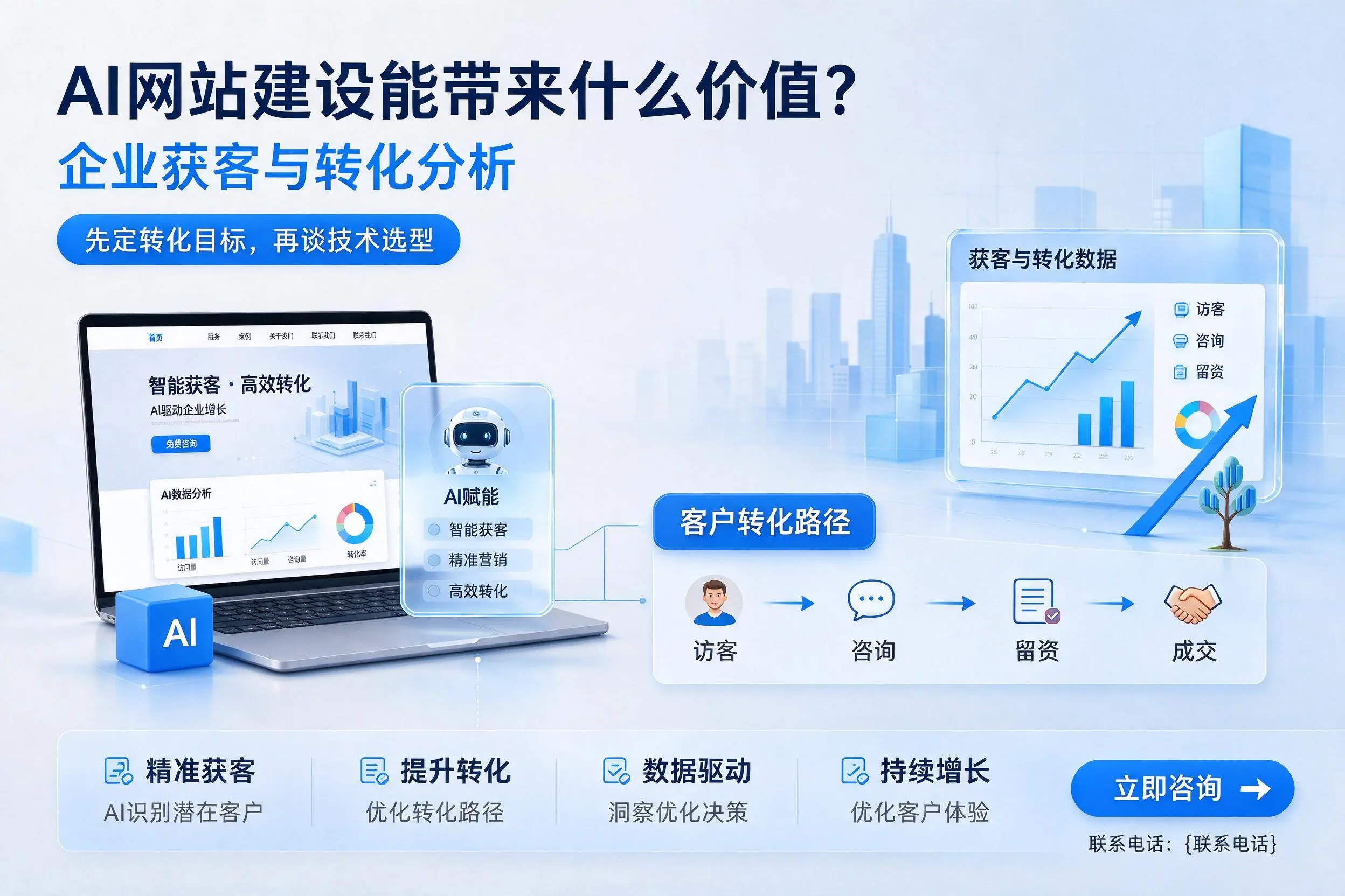 AI网站建设能带来什么价值？广安企业获客与转化分析