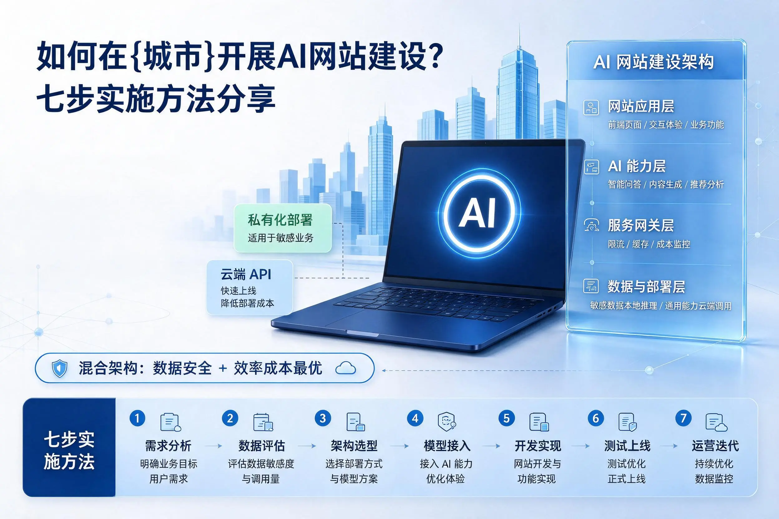 如何在广安开展AI网站建设？七步实施方法分享