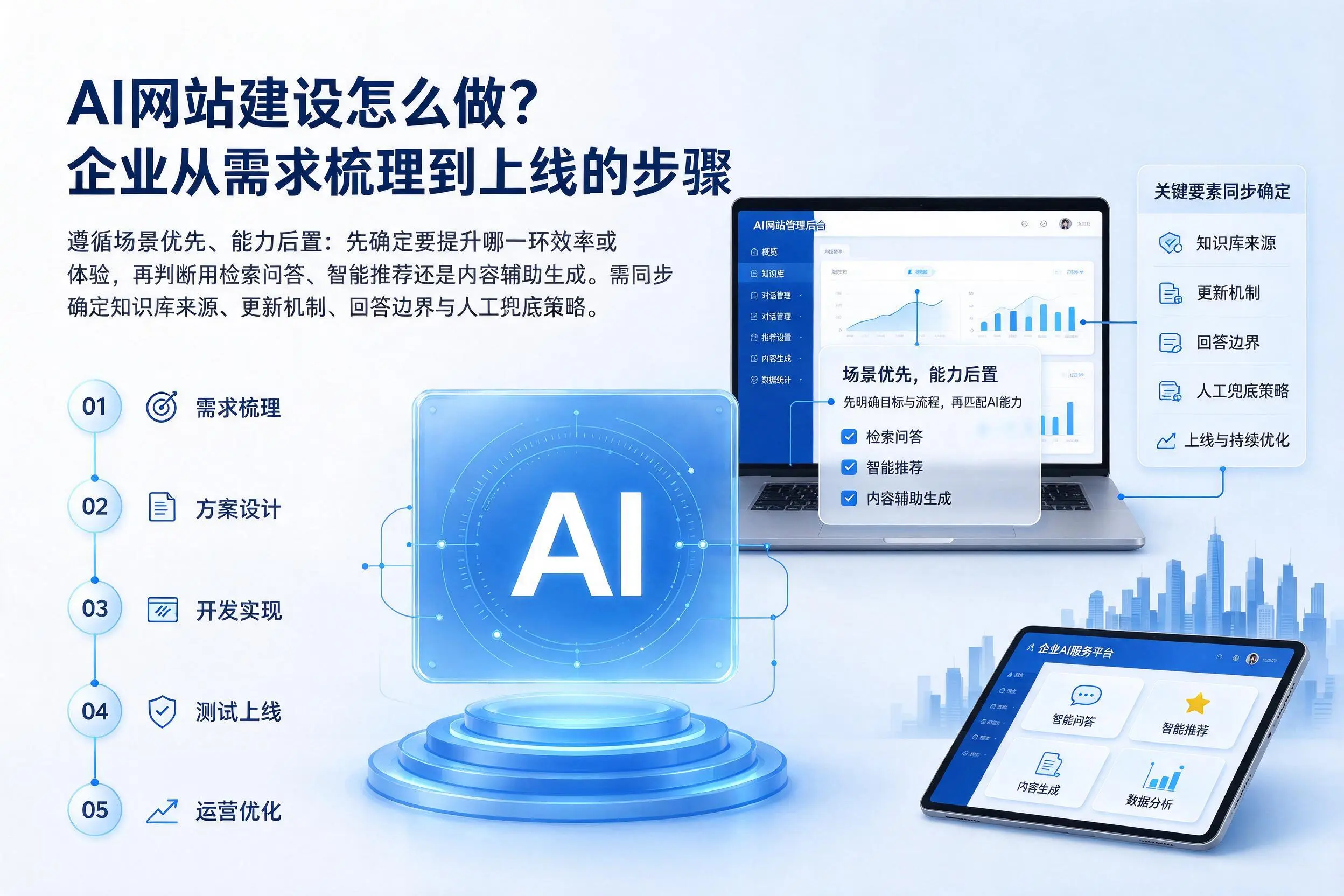 AI网站建设怎么做?广安企业从需求梳理到上线的步骤