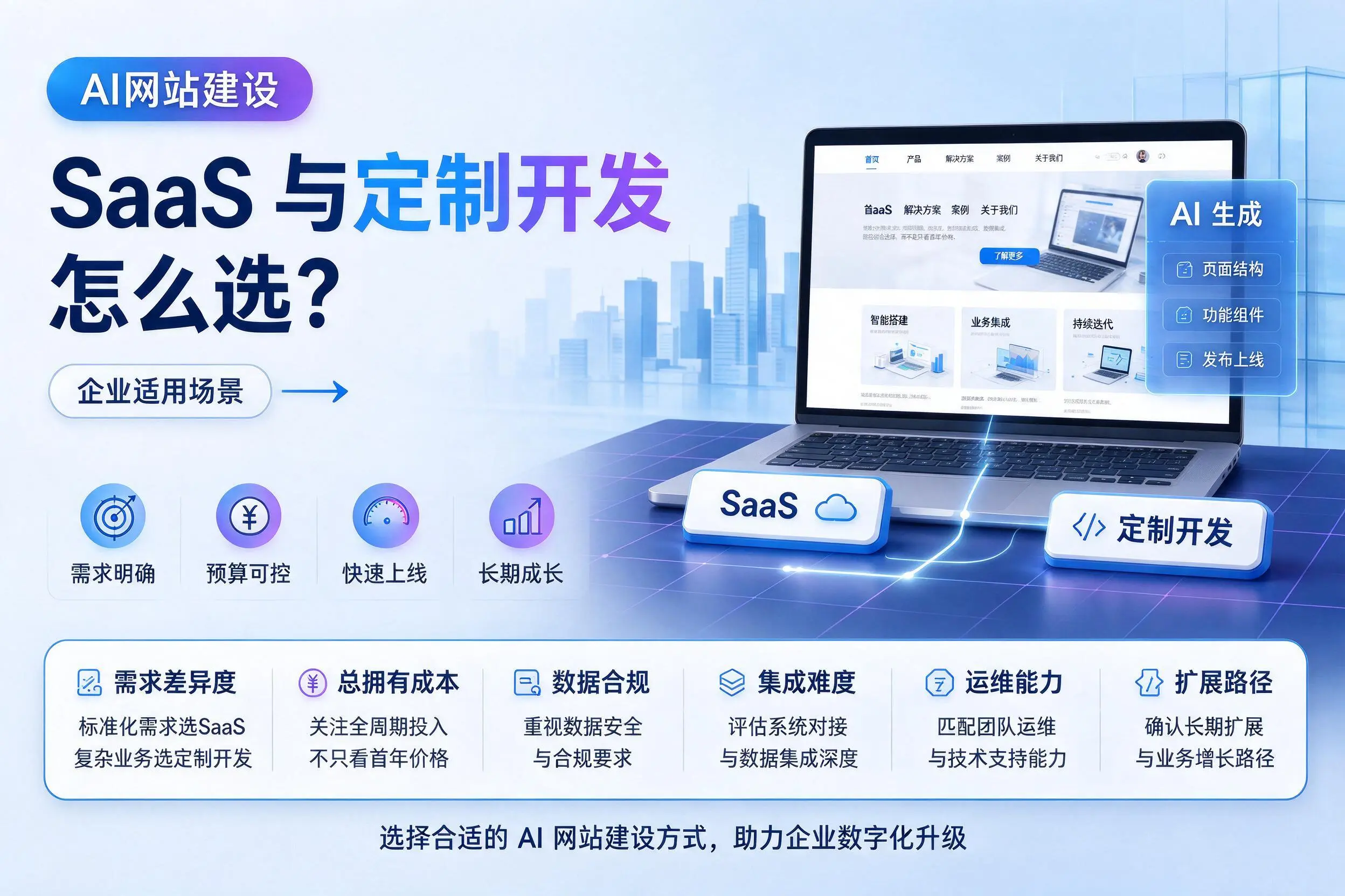 AI网站建设SaaS与定制开发怎么选?广安企业适用场景