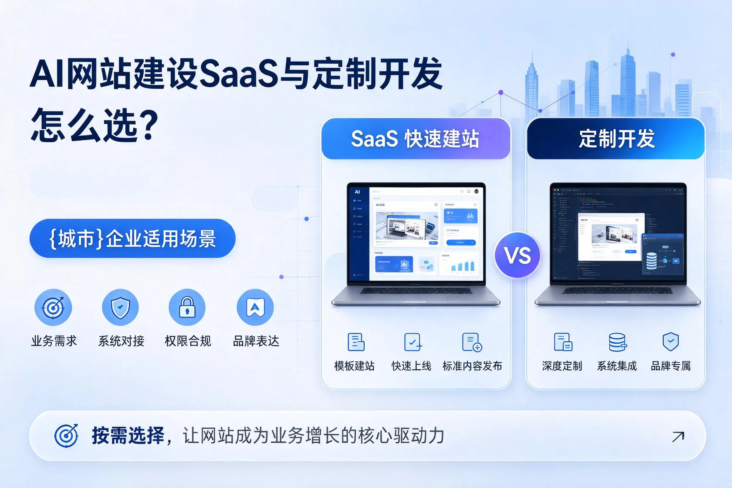 AI网站建设SaaS与定制开发怎么选?广安企业适用场景
