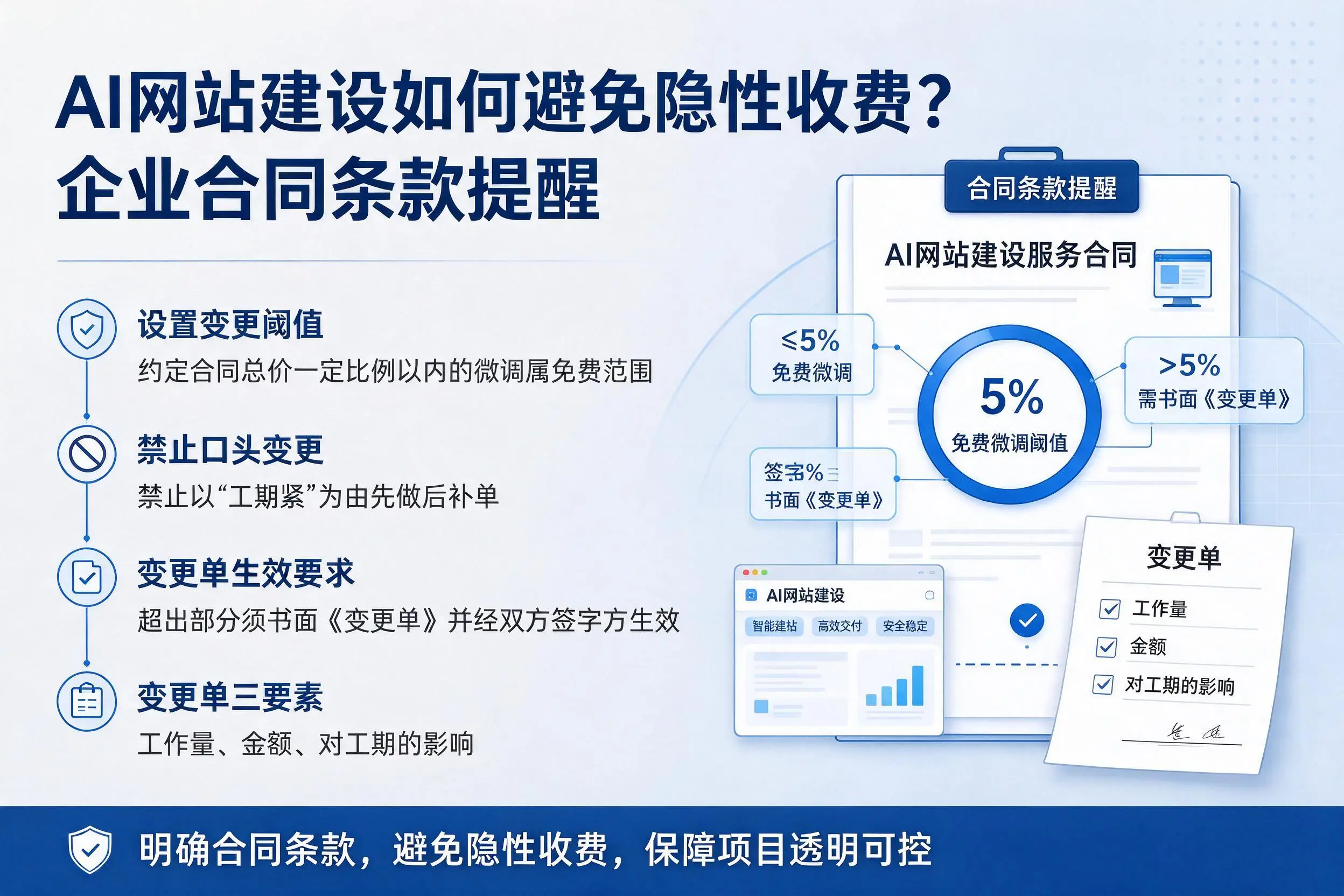 AI网站建设如何避免隐性收费?广安企业合同条款提醒