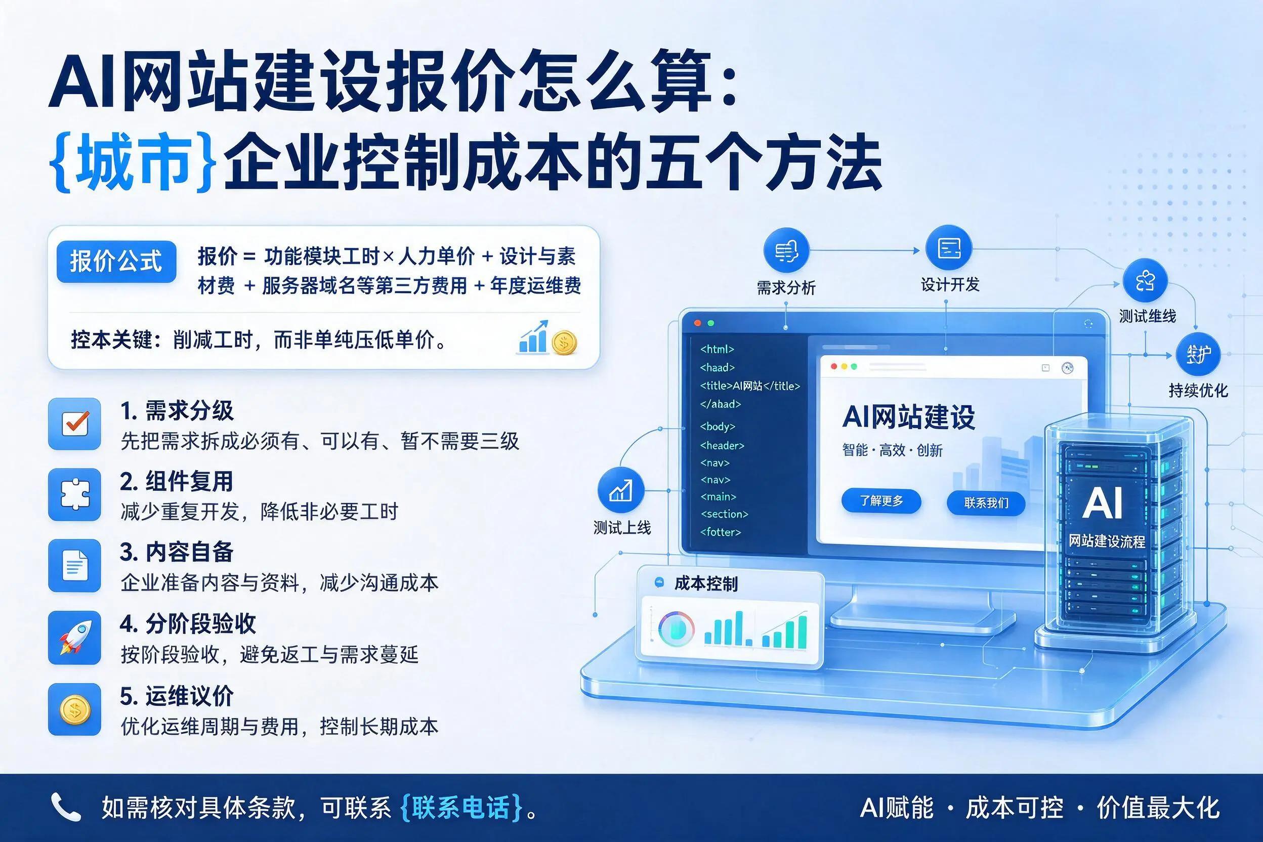AI网站建设报价怎么算:广安企业控制成本的五个方法