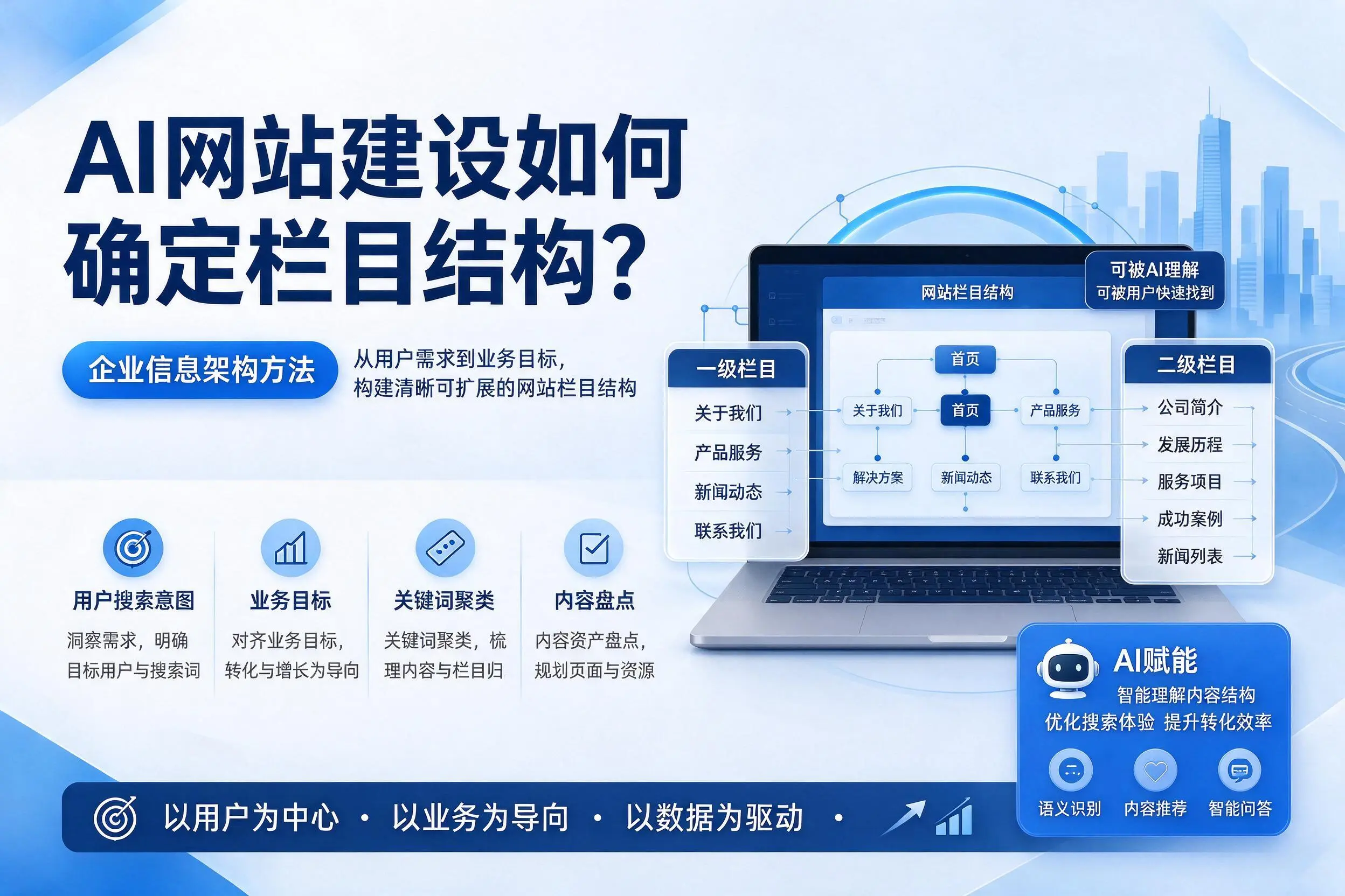 AI网站建设如何确定栏目结构?广安企业信息架构方法