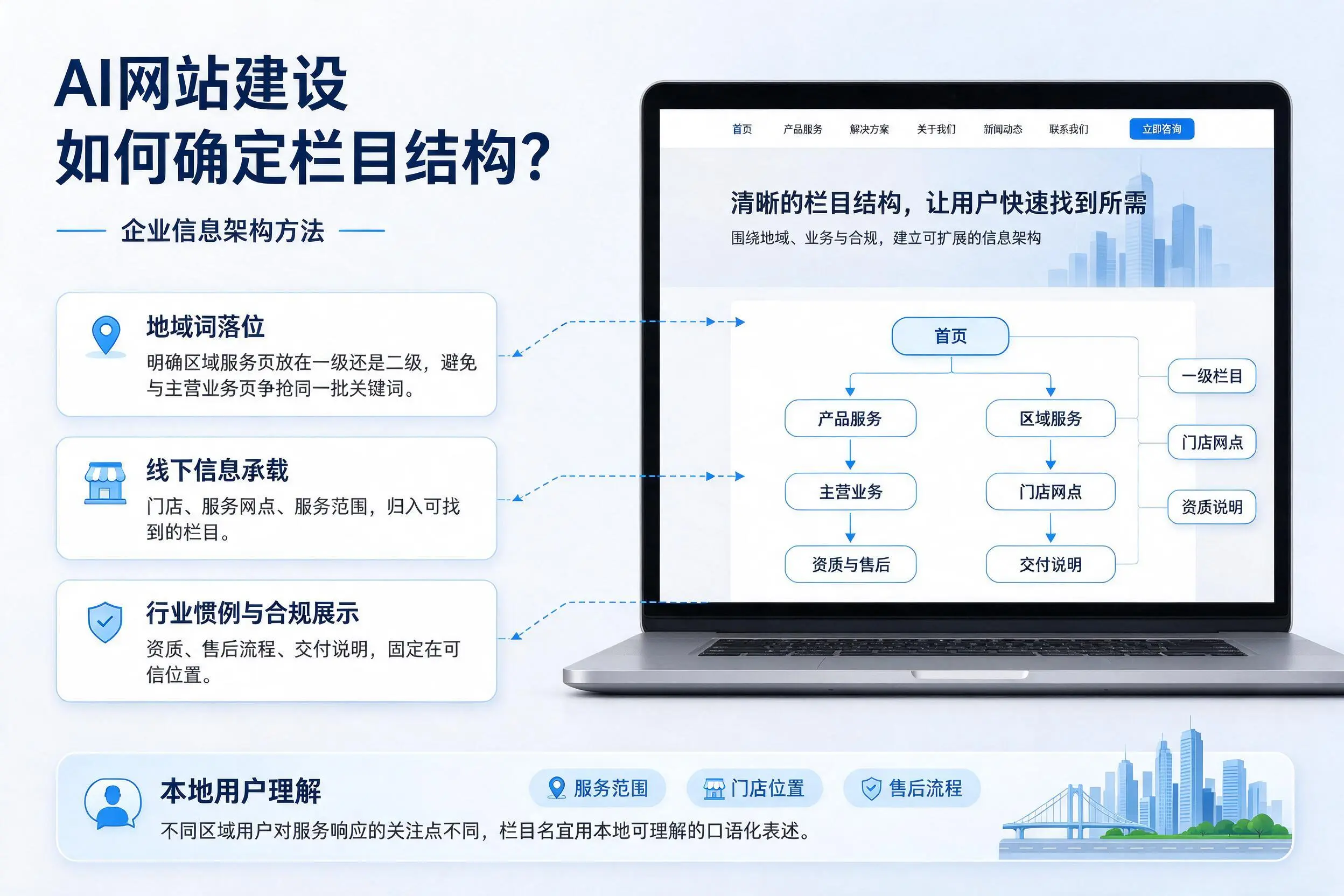 AI网站建设如何确定栏目结构?广安企业信息架构方法
