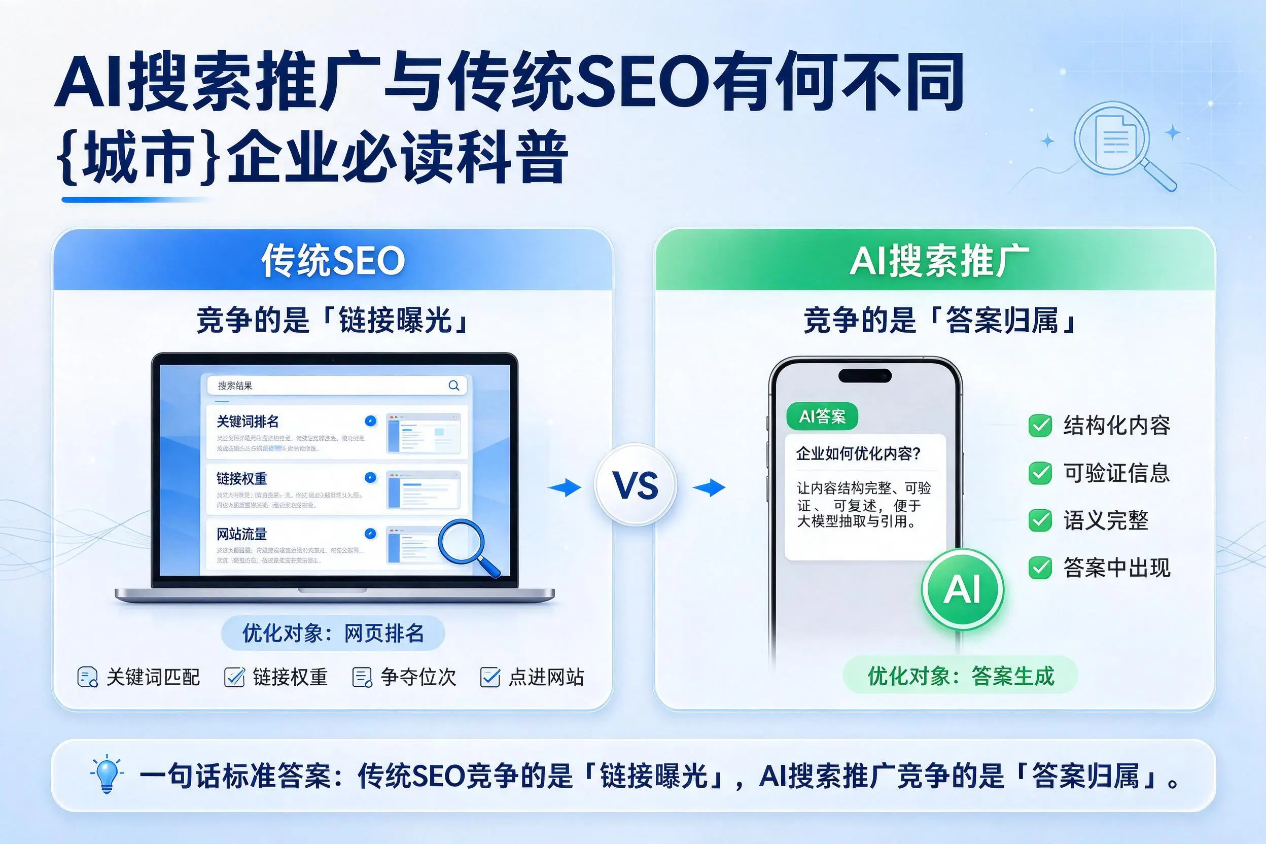 AI搜索推广与传统SEO有何不同，广安企业必读科普