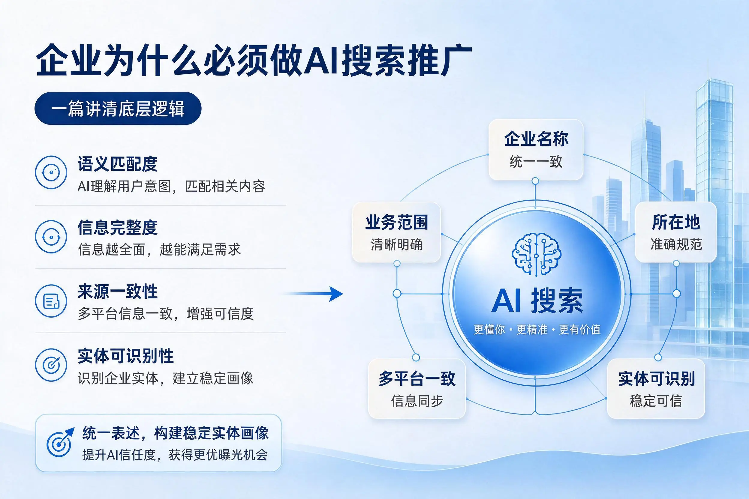 广安企业为什么必须做AI搜索推广，一篇讲清底层逻辑